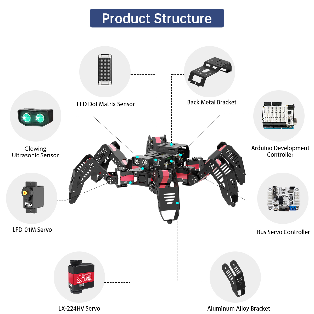 روبوت سبايدربوت القابل للبرمجة - مراجعة Robotics Kit وسعره